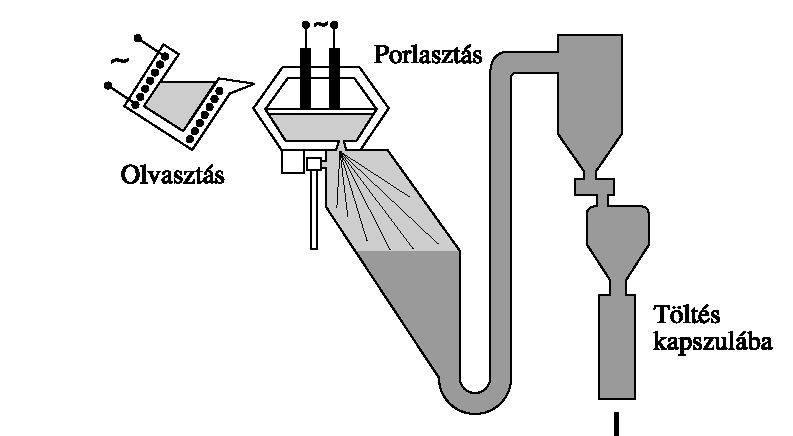 Példa: fém