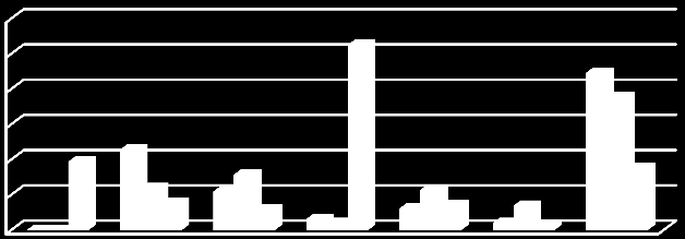 Hogyan értesült Az Egészséges Család projektről? (több válasz is lehetséges): 60% 50% 40% 30% 20% 10% 0% pregnant people 65+ children Lengyelország Hogyan értesült Az Egészséges Család projektről?