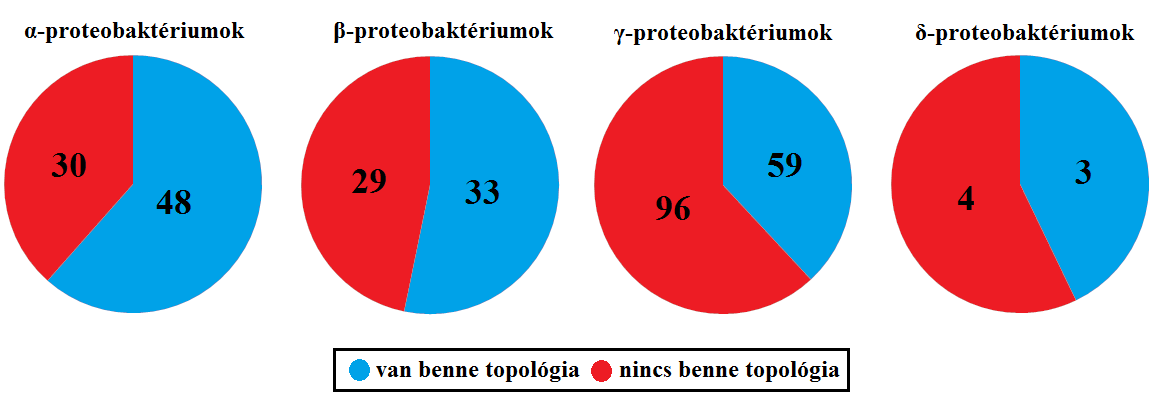 kimaradtak azok a luxr gének, amelyek magányosan állnak vagy valószínű egy más típusú jeltermelést szabályoznak.