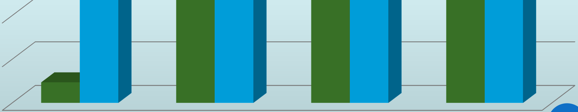 A munkavédelmi képviselők és Üt. Tagok száma Üt tag; 697 Üt tag; 630 Üt tag; 641 Üt tag; 627 Munkav.