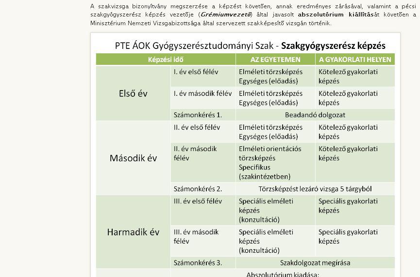 Képzéssel kapcsolatos információkért először itt