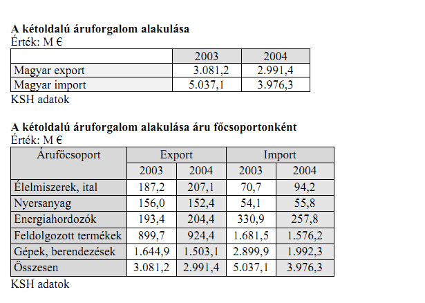 3. Számú függelék Kétoldalú áruforgalom alakulása az