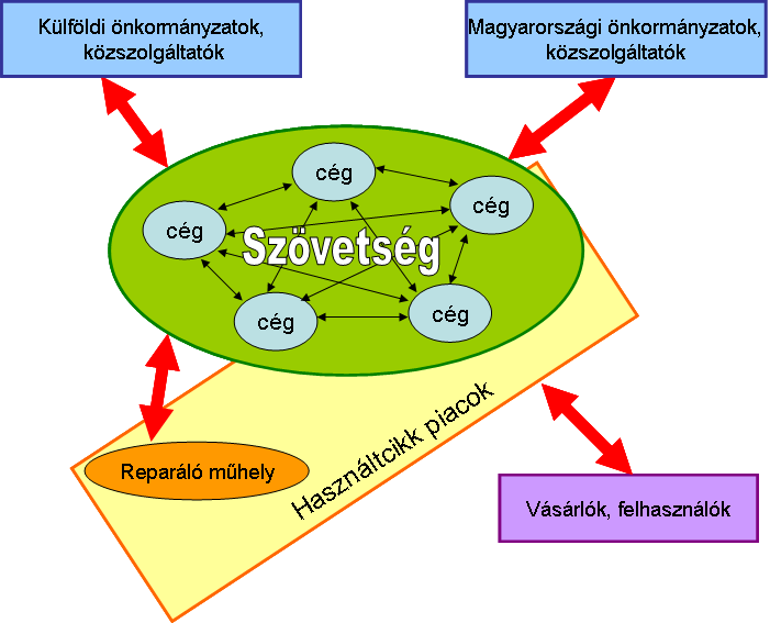 alternatíva 1.