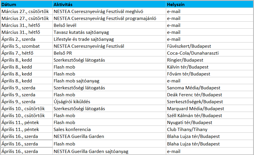 PR aktivitások