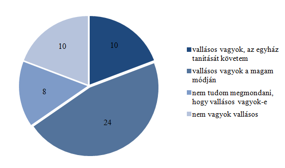 4. táblázat.