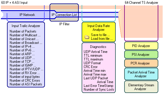 2.1. ábra A transport stream