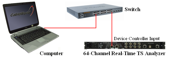 3. Az szoftver használata Az típusú 64 Channel Real-Time TS Analyzer szoftver telepítő exe-je a www.cableworld.eu honlapról tölthető le. A szoftver ingyenes, Windows környezetben használható.