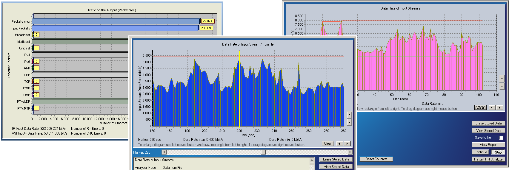 A sebességmérő használatához a bal oldali szelektorra kattintva válasszuk ki a vizsgálni kívánt bemenetet, majd a Restart Real-Time Analyzer gomb megnyomásával indítsuk el a mérést.