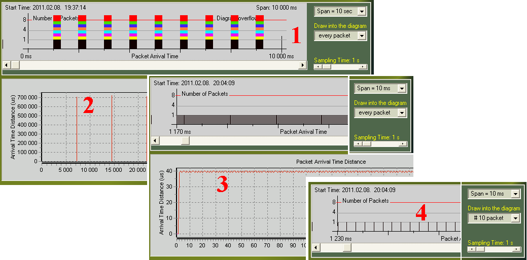 A grafikus és szöveges megjelenítők a mintán belül csak a felső scrollbar által megjelölt pozíció adatait mutatják a Span által meghatározott tartományban, ezért ne feledkezzünk meg a két paraméter