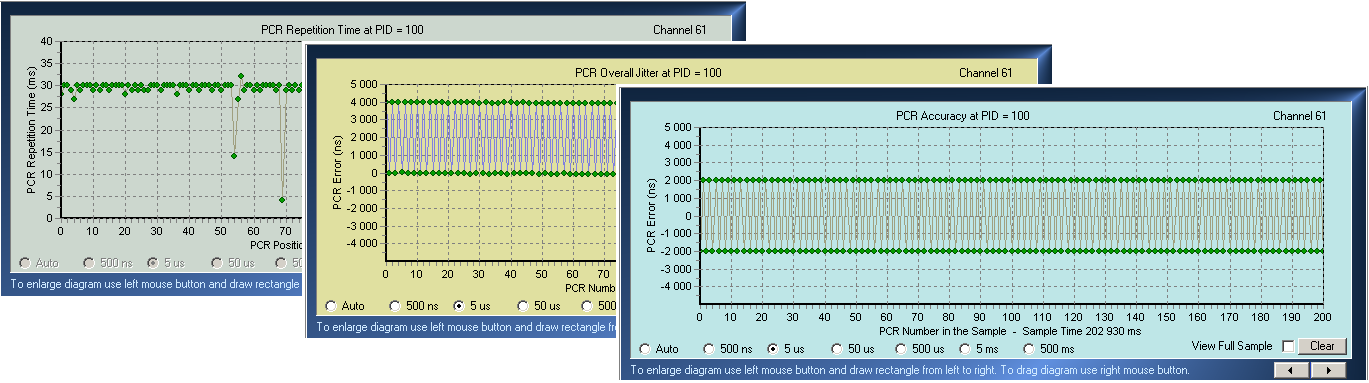 és a fájlban tárolt streamek PCR adatainak menetét. Az IP átvitel esetén csak akkor tekinthető helyesnek, ha az órajel visszaállítása biztosítani tudja ugyanezt az áramlási sebességet.