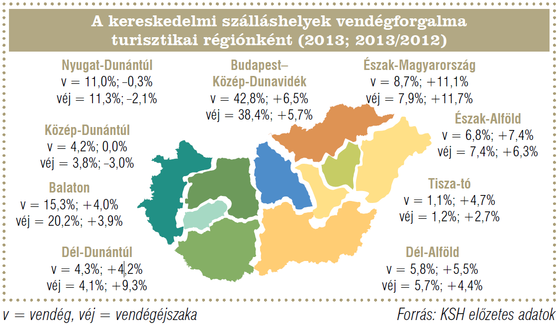 8. Közép-Dunántúl 2013.