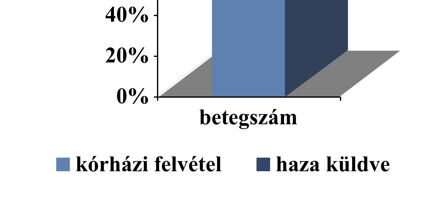 Első ellátás