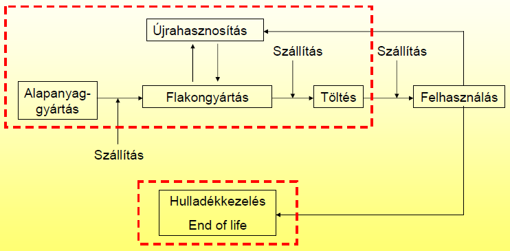 Az eredeti