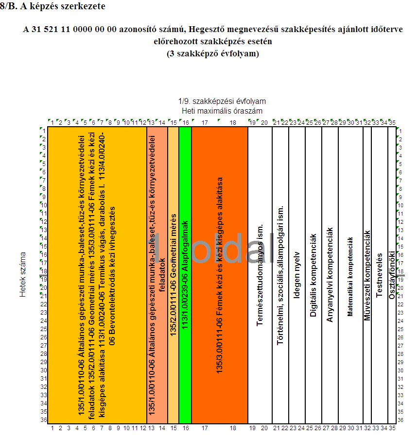 Nyári összefüggő