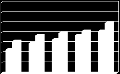 Testzsírszázalék (%) A négy év adatainak feldolgozása után a korcsoportos bontást követően látható, hogy az átlag testtömeg a kor előre haladtával fokozatosan emelkedik.