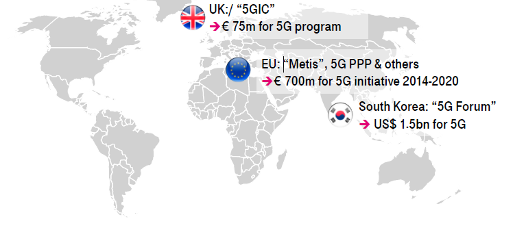 5G REGIONÁLIS R&D KEZDEMÉNYEZÉSEK A VILÁGBAN Az EU finanszírozott METIS (Mobile and wireless communications Enablers for the Twenty-twenty Information Society) projekt a 7.