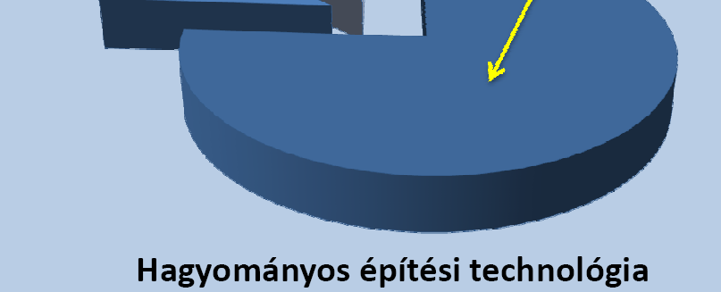 Háztartások átlagos energiafogyasztása a felhasználás célja szerint (Az illusztrált adatok, 4 fıs átlagos fogyasztási szokásokkal rendelkezı családra és 100 négyzetméteres főtött alapterületre