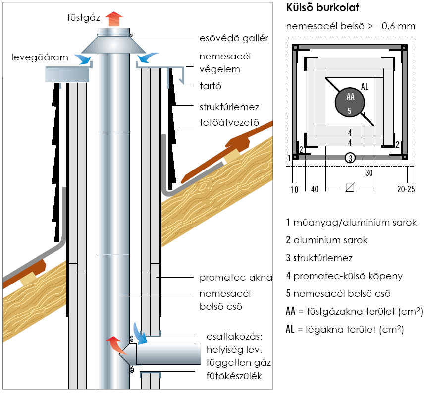 kémények szerkezeti