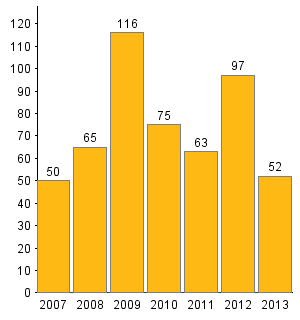 kombinálva, melyet úgy hívnak: «agrégation de l enseignement secondaire supérieur» (AESS), és mely lehetővé teszi számukra, hogy egyetemen tanítsanak.