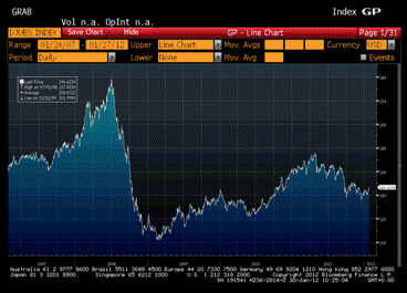 Az Árupiaci kosár 6) Dow Jones UBS Commodity Index A Dow Jones-UBS Commodity Indexet 19 fizikai áru határidős kontraktusai alkotják. Az index a hatásidős árak mozgását követi. Forrás: Bloomberg, 2012.