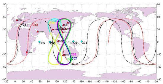 generációs BeiDou működik műhold tömege: 800 kg, élettartama 5 év, 21500 km magasan pontosság