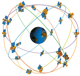 Navstar (GPS) 31 műhold, ebből jelenleg 30 működik első hold: 1978-ban átlagosan 20200 km magasan MEO (Medium Earth Orbit) 11 óra 58 sec keringési idő 2,6 km/s sebesség tömeg: 1 tonna, 10 év