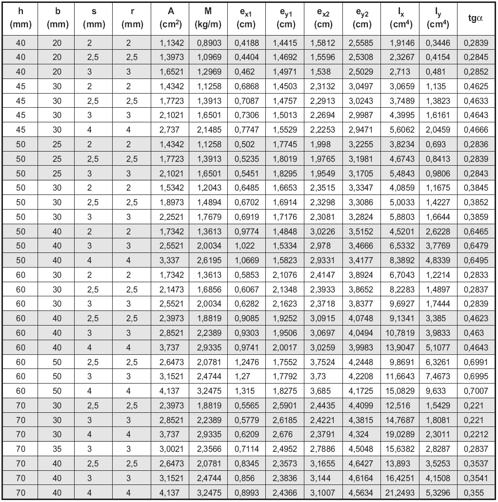 20 FELÉPÍTMÉNYANYAGOK ÉS FELÜLETKEZELÉSÜK 1.5.