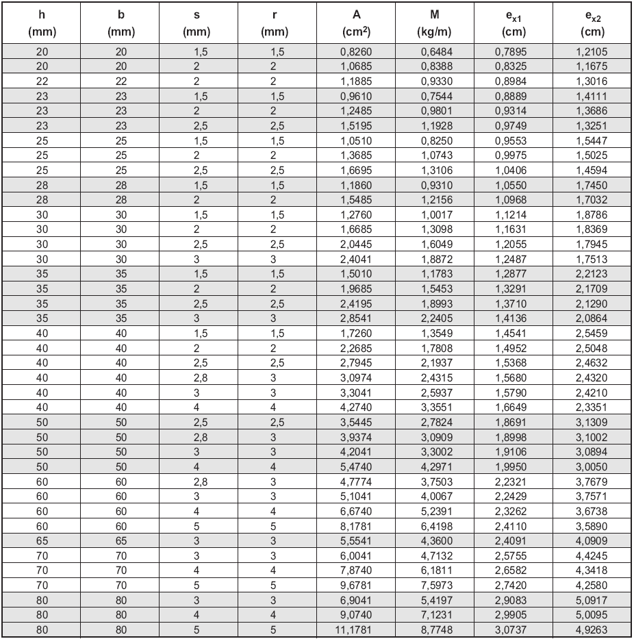 1. ACÉLOK, FELÉPÍTMÉNYANYAGOK 21 1.12.