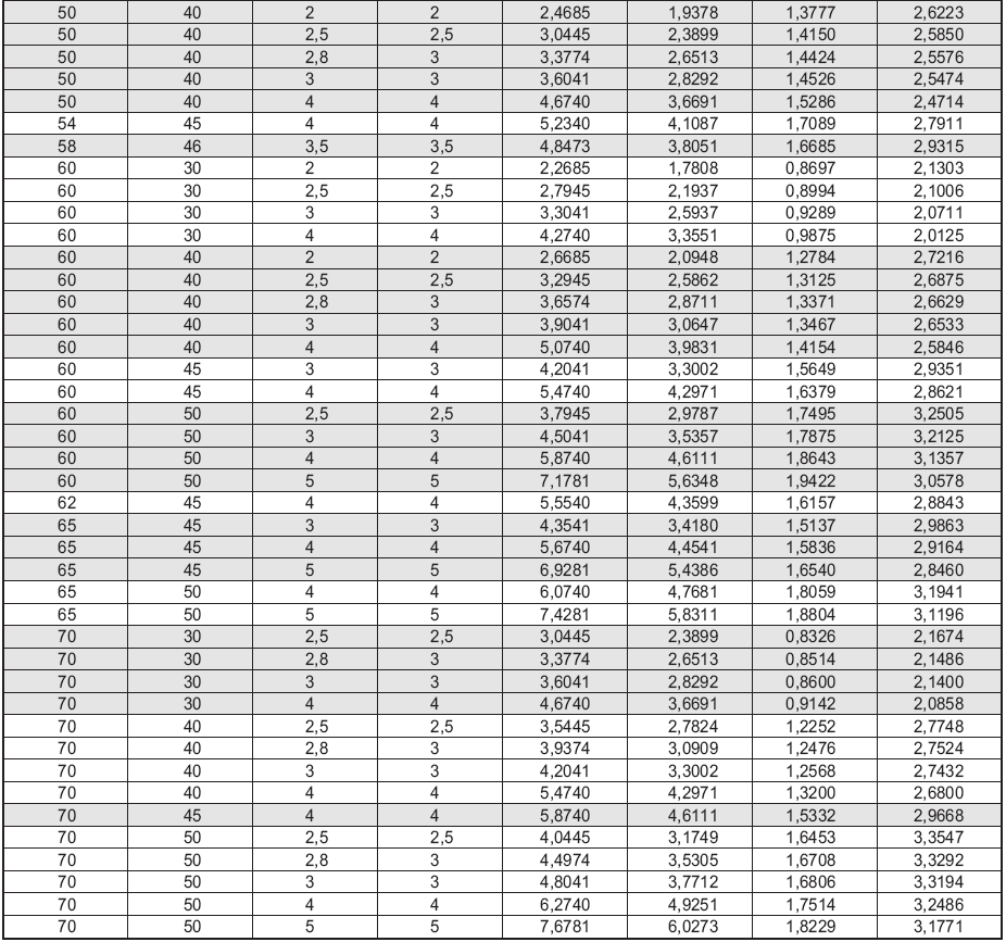 22 FELÉPÍTMÉNYANYAGOK ÉS FELÜLETKEZELÉSÜK 1.7.