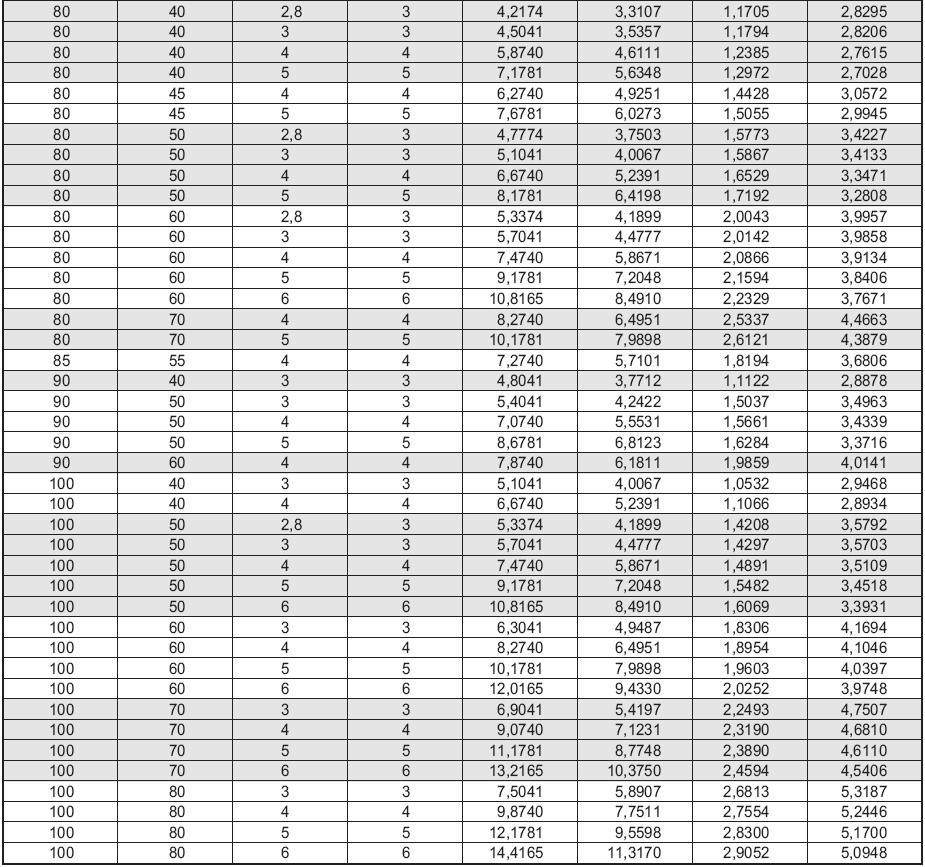 1. ACÉLOK, FELÉPÍTMÉNYANYAGOK 23 1.8.