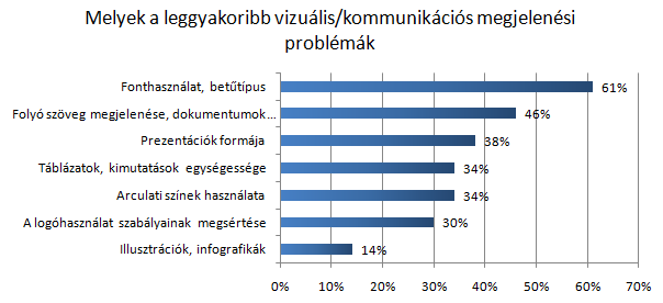 4. ábra: Az arculati kézikönyvhöz való hozzáférés H03: Az egységes arculat elősegítése céljából minden érintett számára rendelkezésre állnak a szükséges sablon dokumentumok.