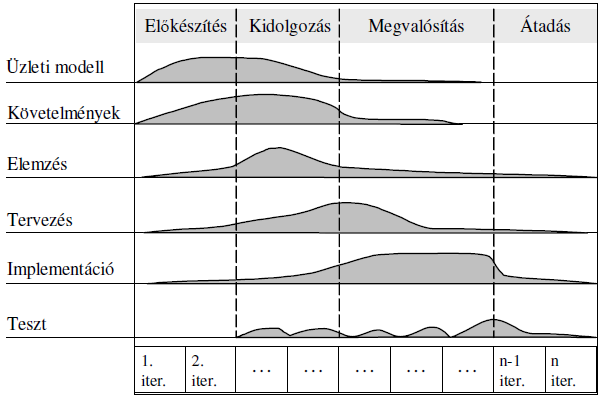 10. ábra. A szoftverevolúció folyamata 5.