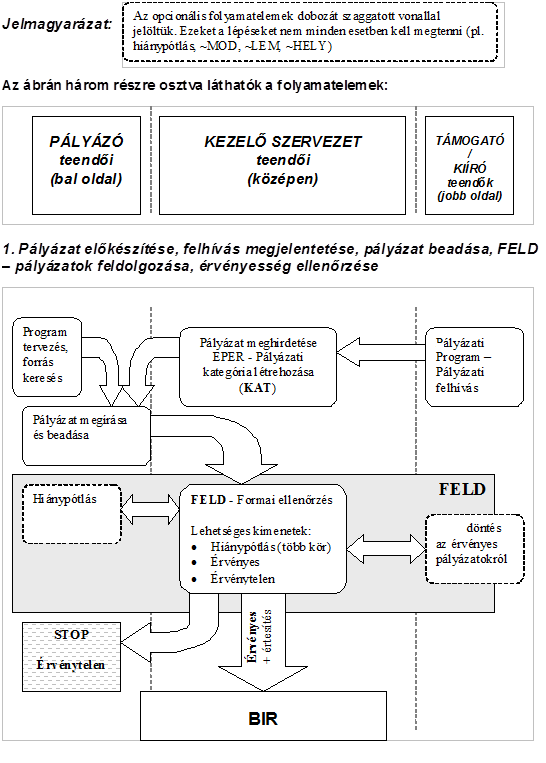 esetekben folyósítás nem történt (Ft)