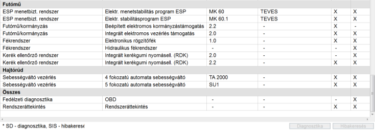 hivatottnak lennie, mint csupán egyszerűen a vezérlőegységgel való kommunikációra.