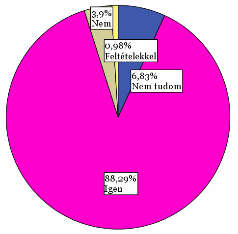 TELEPÜLÉSÖKOLÓGIA - TELEPÜLÉSI KÖRNYEZETMINİSÉG 4. ábra.