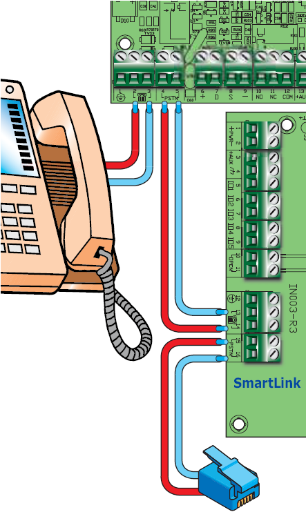 5. SmartLink Telepítői és programozási útmutató 3.1.