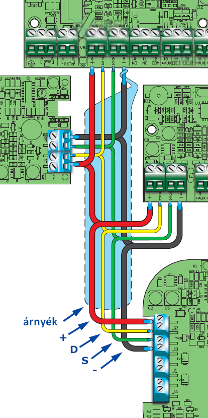 3.2 A perifériák csatlakozatása 3.2.1 Az I-BUS rendszerbusz csatlakoztatása Az Ability rendszer perifériái (kezelőegységek, olvasók, bővítőmodulok, rádiós adó-vevő modul és IVY hang- és fényjelző) az