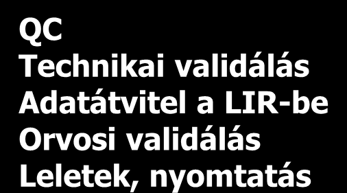 Laboratórium Beküldők, orvosok Vizsgálat indikáció, mintavétel Preanalitika Analitika Posztanalitika Vizsgálat választás Vizsgálatkérés Beteg és mintaazonosítás Mintavétel Mintaszállítás