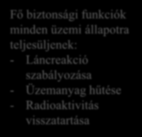 Milyen reaktort akar a magyar fél? 11 600 követelmény! App.1.1. Fő prioritás a nukleáris biztonság!