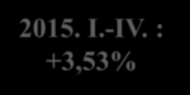 Az elmúlt évek hazai villamosenergia-fogyasztása + 1% 2015. I.