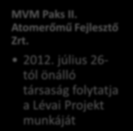 A projekt története Nemzeti Energiastratégia Az Országgyűlés 2011.