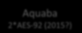 (2012-) Akkuyu 4*AES-2006 (2015-) Bushehr 1*AES-92 (2014?