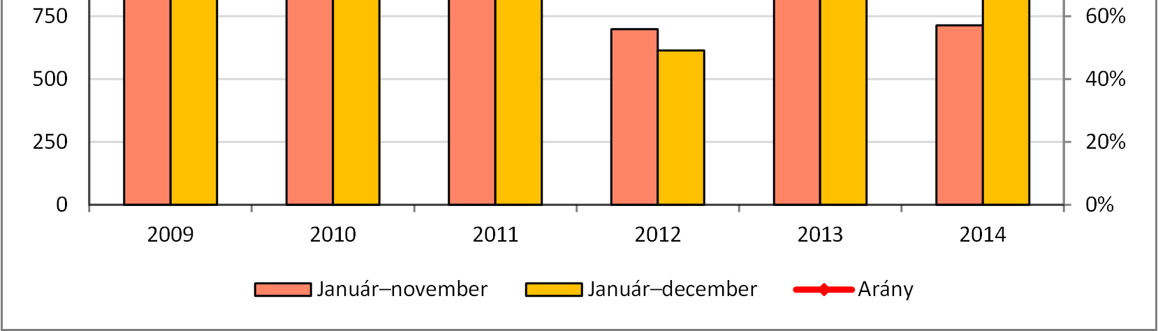 Nincs veszélyben a 2014.