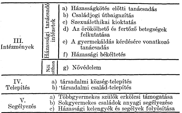 115 A propaganda minden magán és közcél elérésében értékes eszköz, s a társadalmi munkának hathatós segítése, így természetesen a családvédelemben és születéscsökkenés elleni küzdelemben is illő