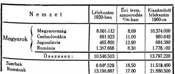 21 lesz dokumentálható, ha majd nem a jobb termékenységű elmúlt generáció megszűnt házasságainak, hanem a jelen korban élő, meddő családok termékenységi indexe kerül kimutatásra!