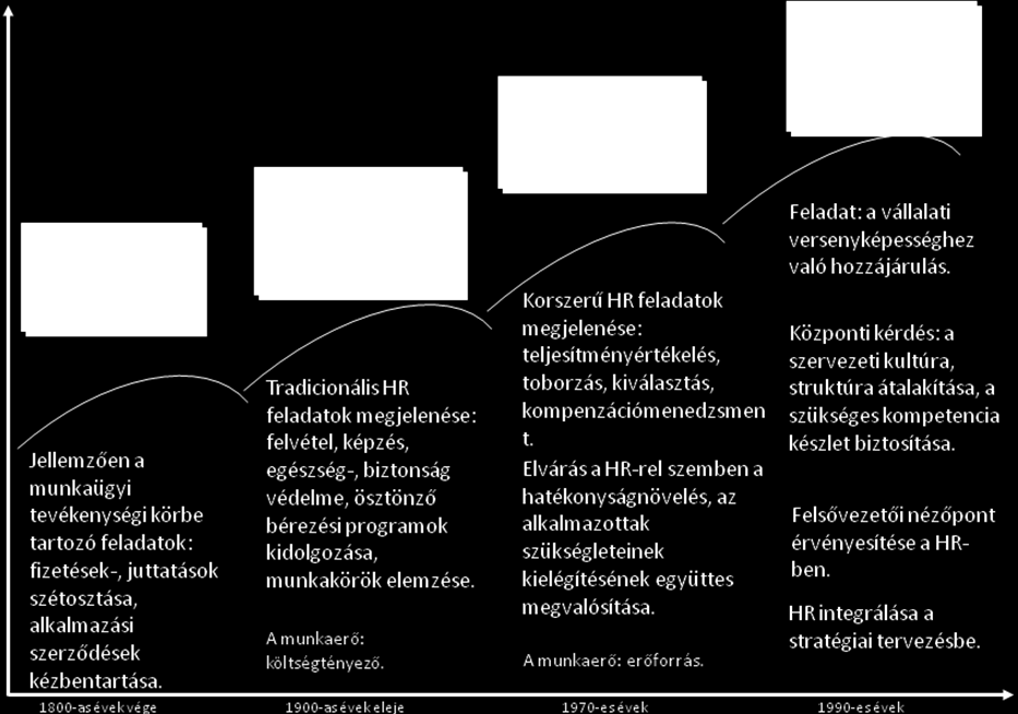 Számos stratégiai modell létezik az EEM rendszerek és a szervezeti stratégia közti illeszkedés, illetve az EEM működtetésének alapkoncepcióját illetően.