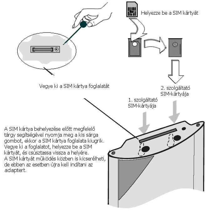 3.4 SIM kártya behelyezése az 2N ISDN BRI Lite