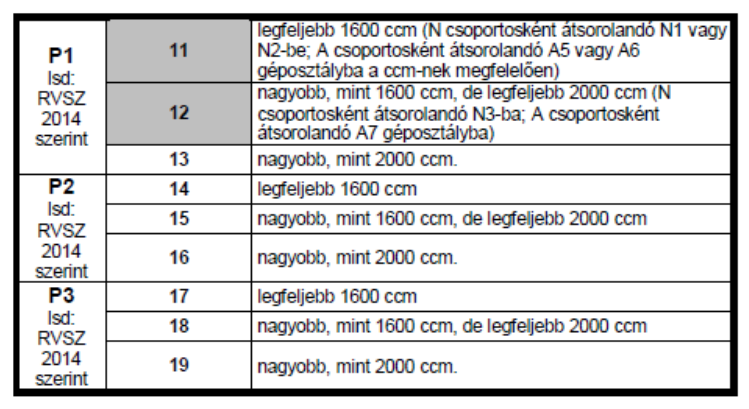 20 - más ország ASN-je által kiállított licenccel rendelkező versenyzők, akik az ORB és OMRB értékelésében nem vehetnek részt Az ORB-ben az RVSZ II. 6.26. szerinti gumiabroncsok használhatóak.