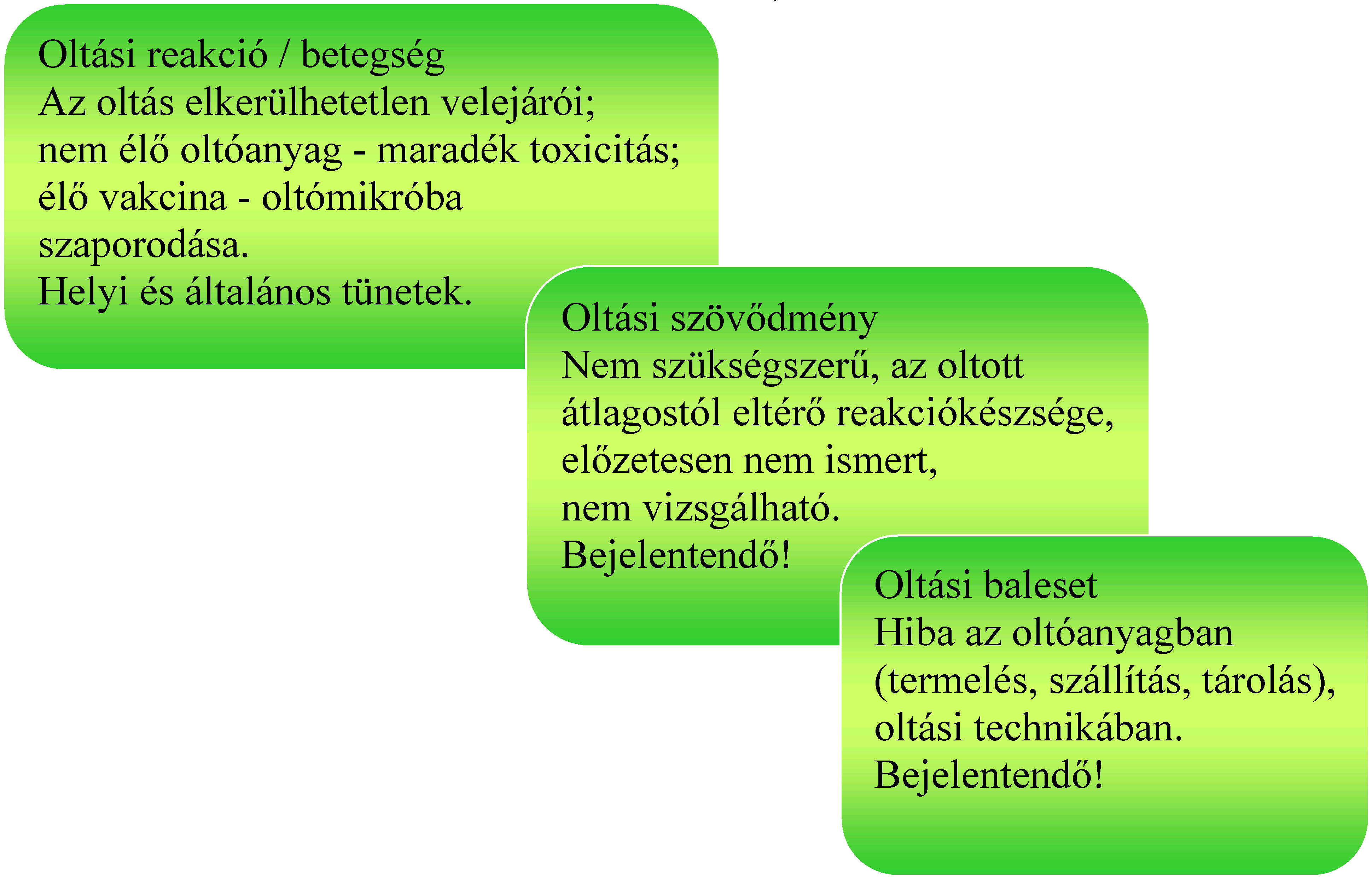 A veszélyes szállítmányok koncepciója ebben a szövegösszefüggésben téves. Az oltóanyagot ugyanis gyártási tételenként szabadítják fel.