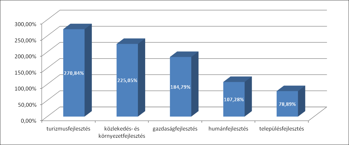 Regionális Kitekintésű Statisztikai és Forrásallokációs Elemzés 13.